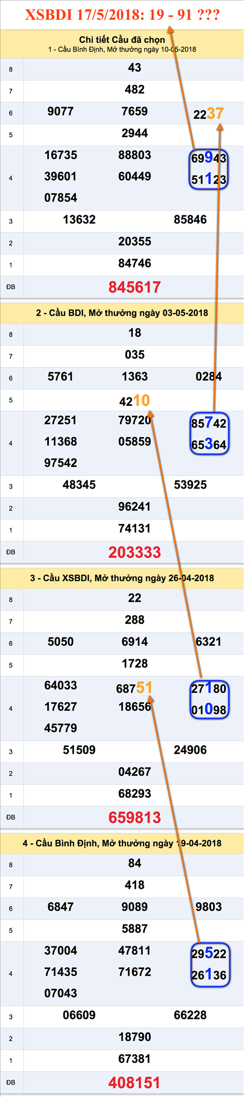 Tham khao cau XSBDI 17-5-2018